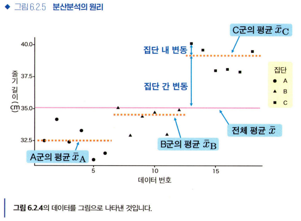 [통계]다양한 가설검정