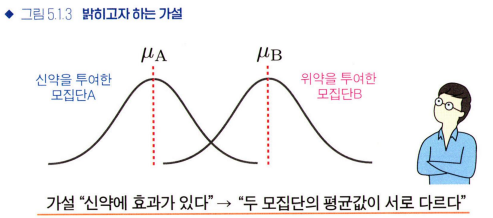 [통계]가설검정