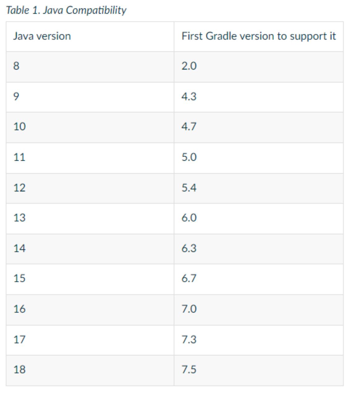  gcp java17 git gradle 