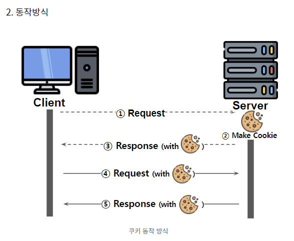 쿠키