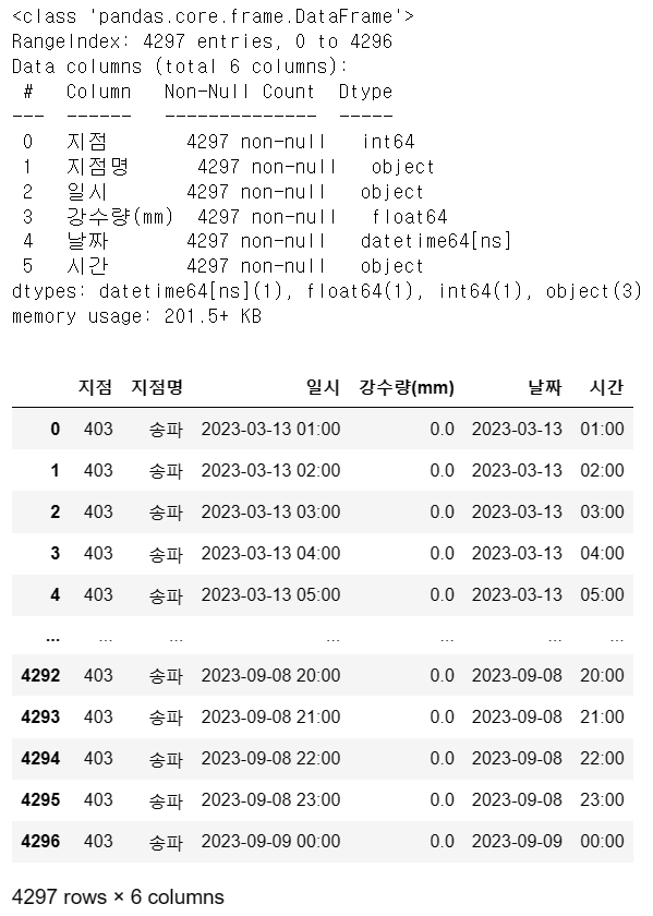 raw data의 일부