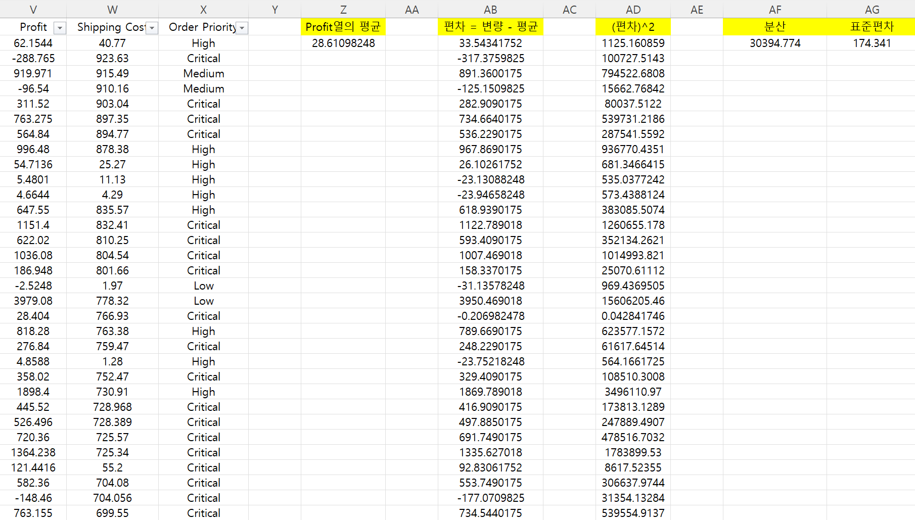 분산과 표준편차