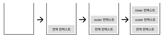 컨텍스트 동작1