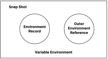 Variable Environment