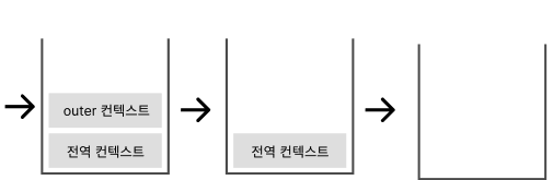 컨텍스트 동작2
