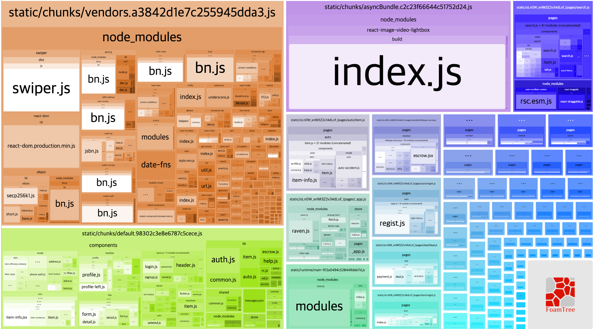Code Splitting