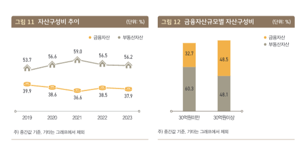 부자보고서_2