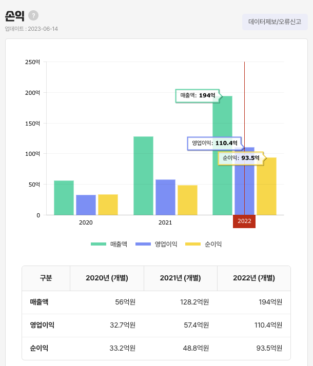 딜라이트룸