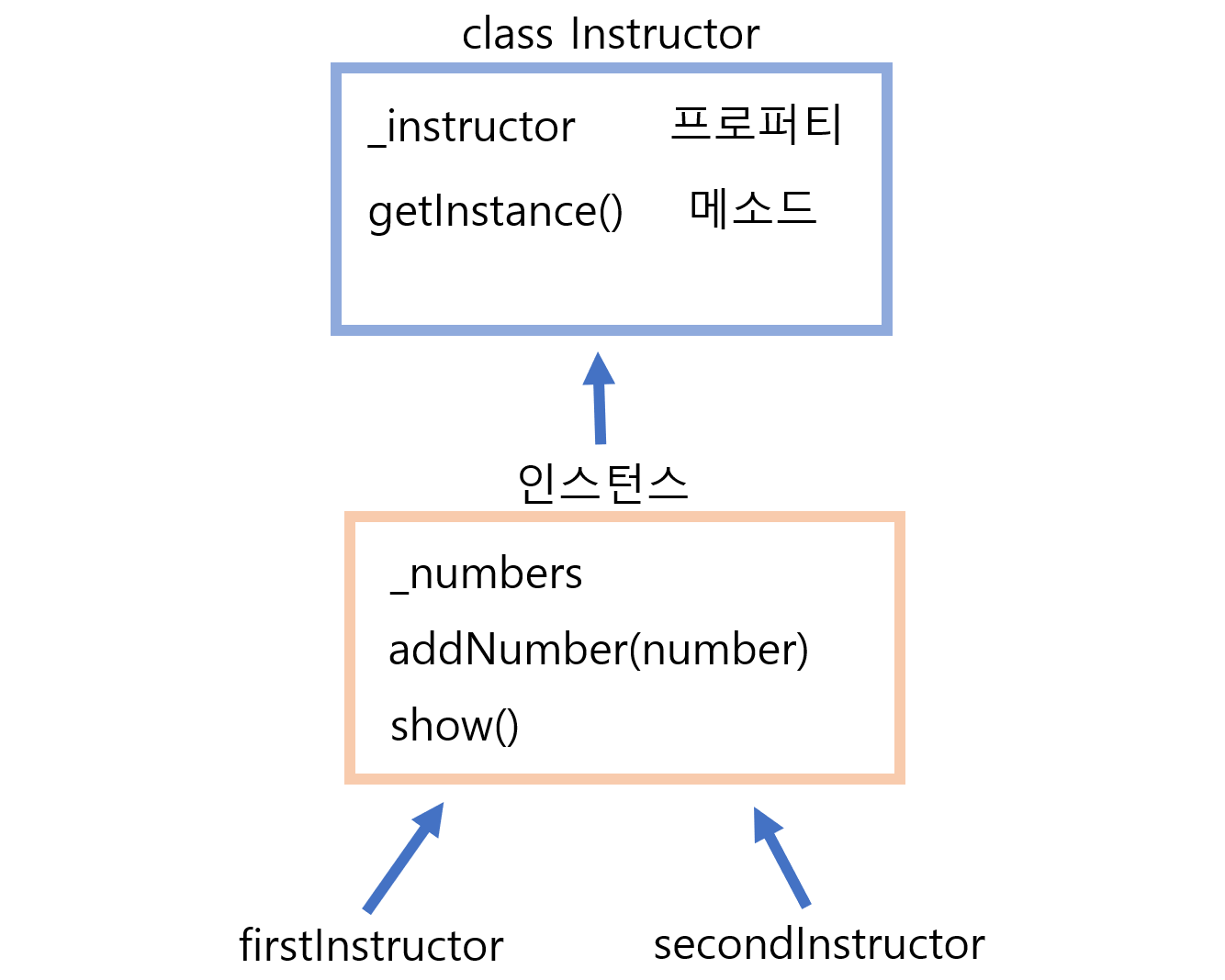 [JS/TS] static, class, instance
