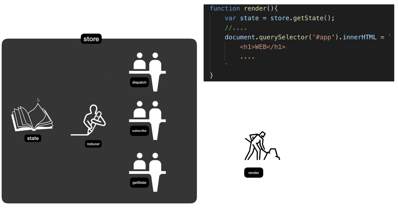 TIL DAY.34 [React] Redux 공부하기 2