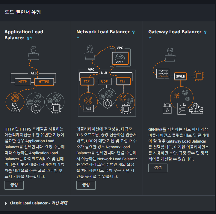 Aws load balancer