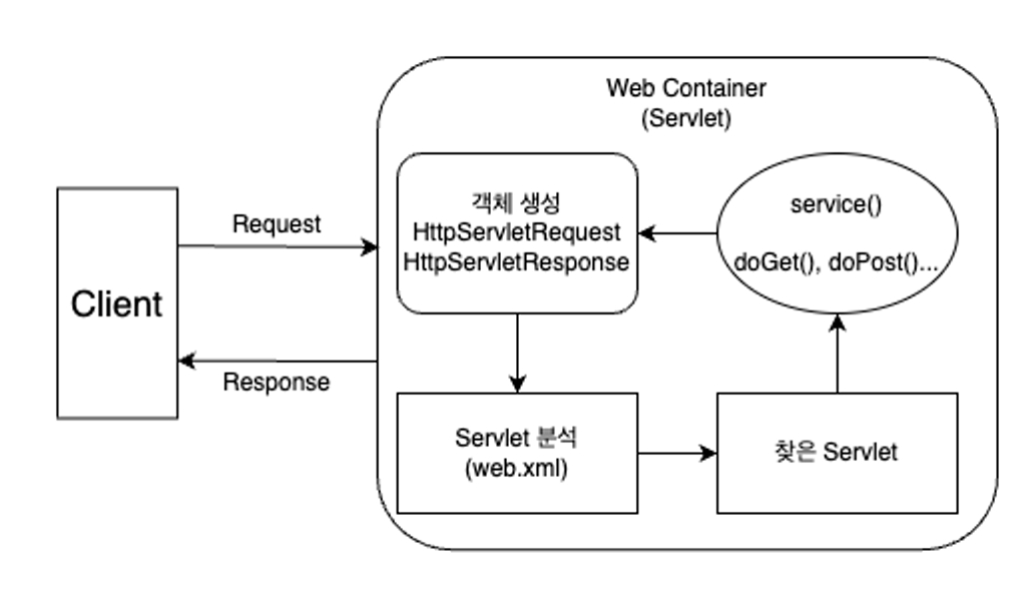  spring dispatcher servlet