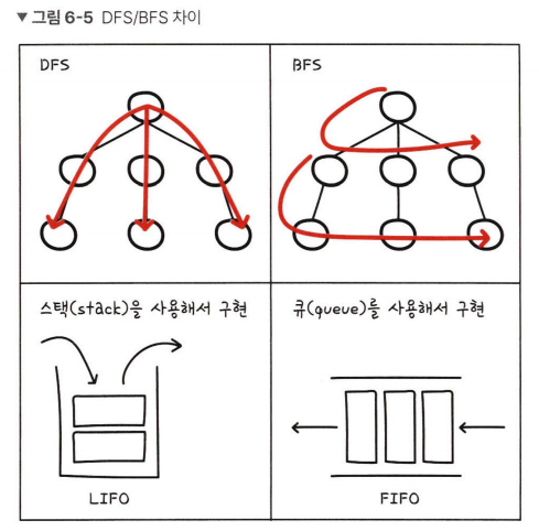 [Algorithm Study] 6. 완전 탐색