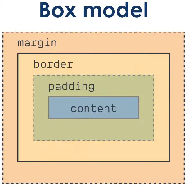 Css Background Line Grid 까먹기 전에 적는 CSS 기초