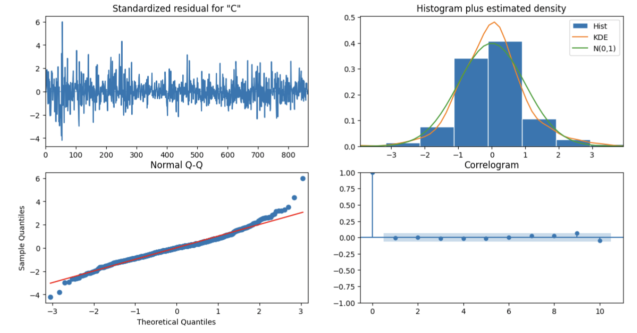 [시계열 특강] 2. HW_Univariate Time Series