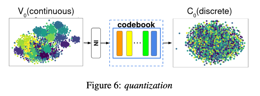 vqvc architecture