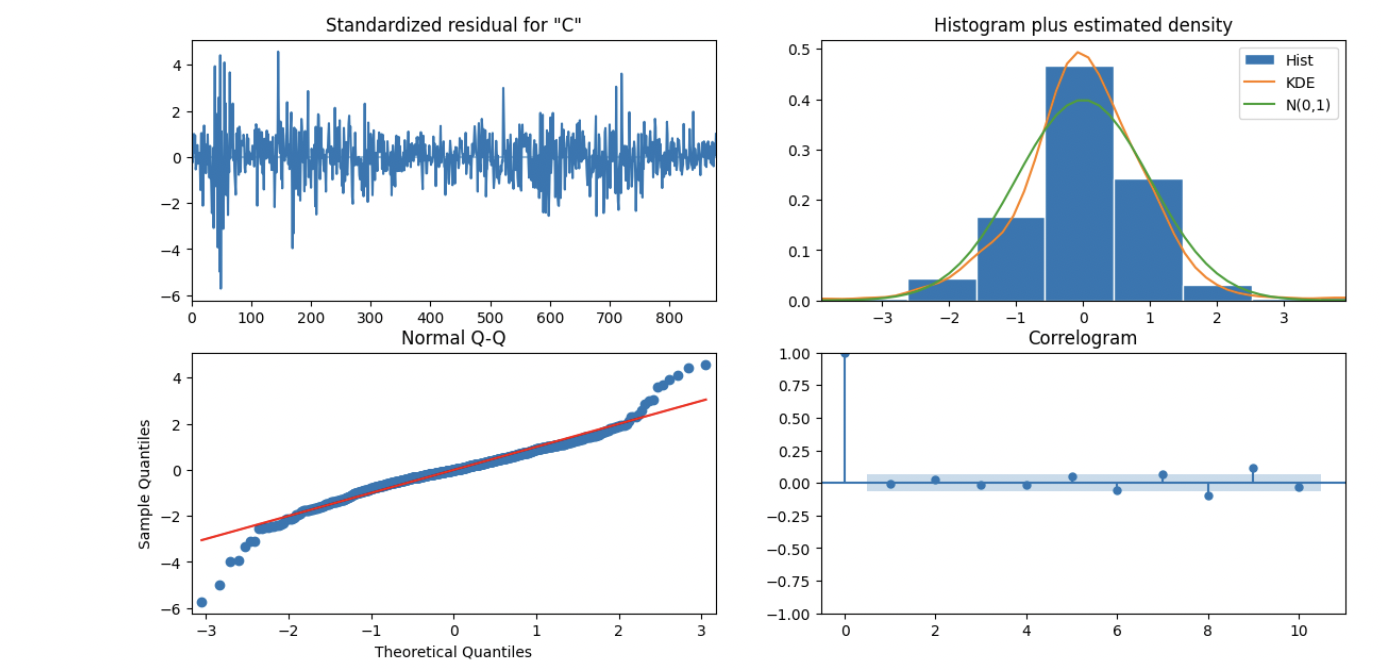 [시계열 특강] 2. HW_Univariate Time Series