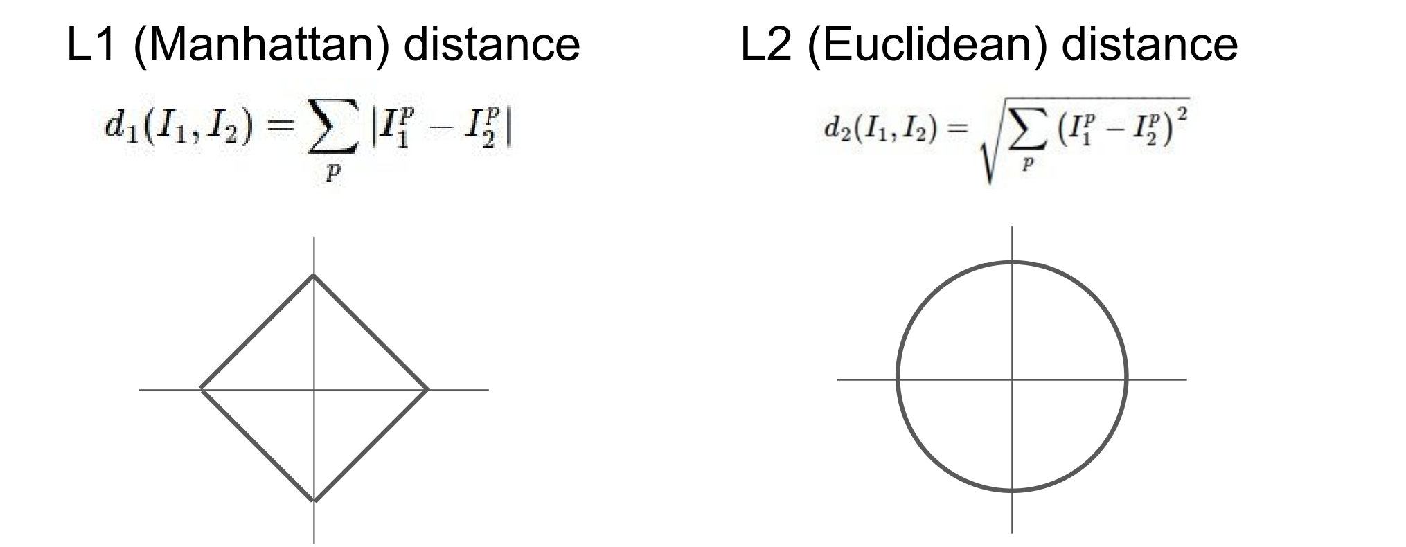 [ML&DL] CS231n_Lecture1 & 2