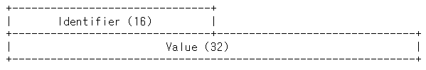 Setting Frame Payload