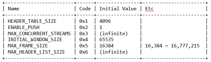 SETTINGS parameter value