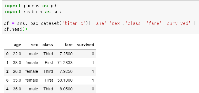 pandas-pivot-table