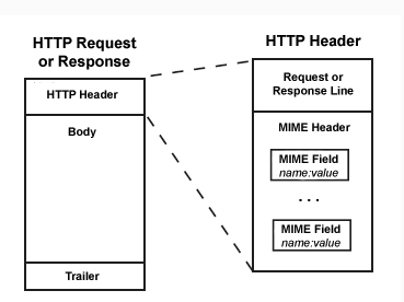 http