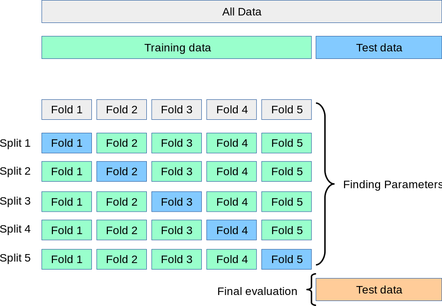 cross-validation