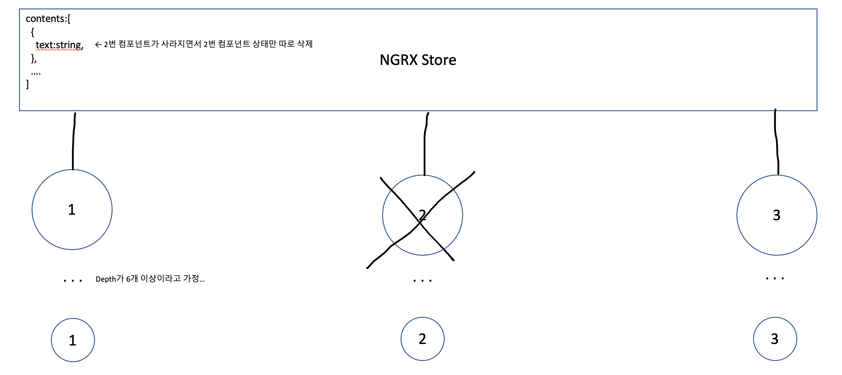 Angular @ngrx/component-store
