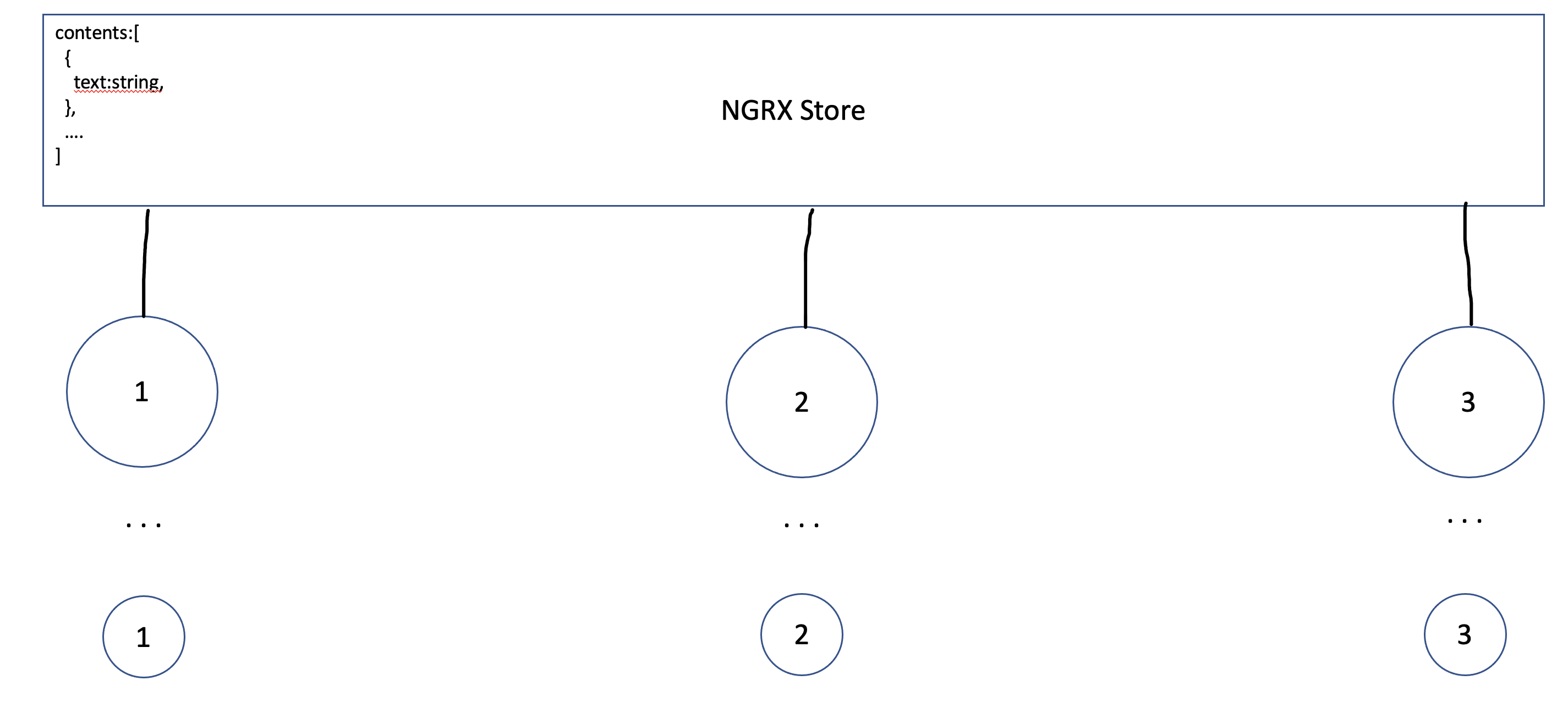 Angular @ngrx/component-store