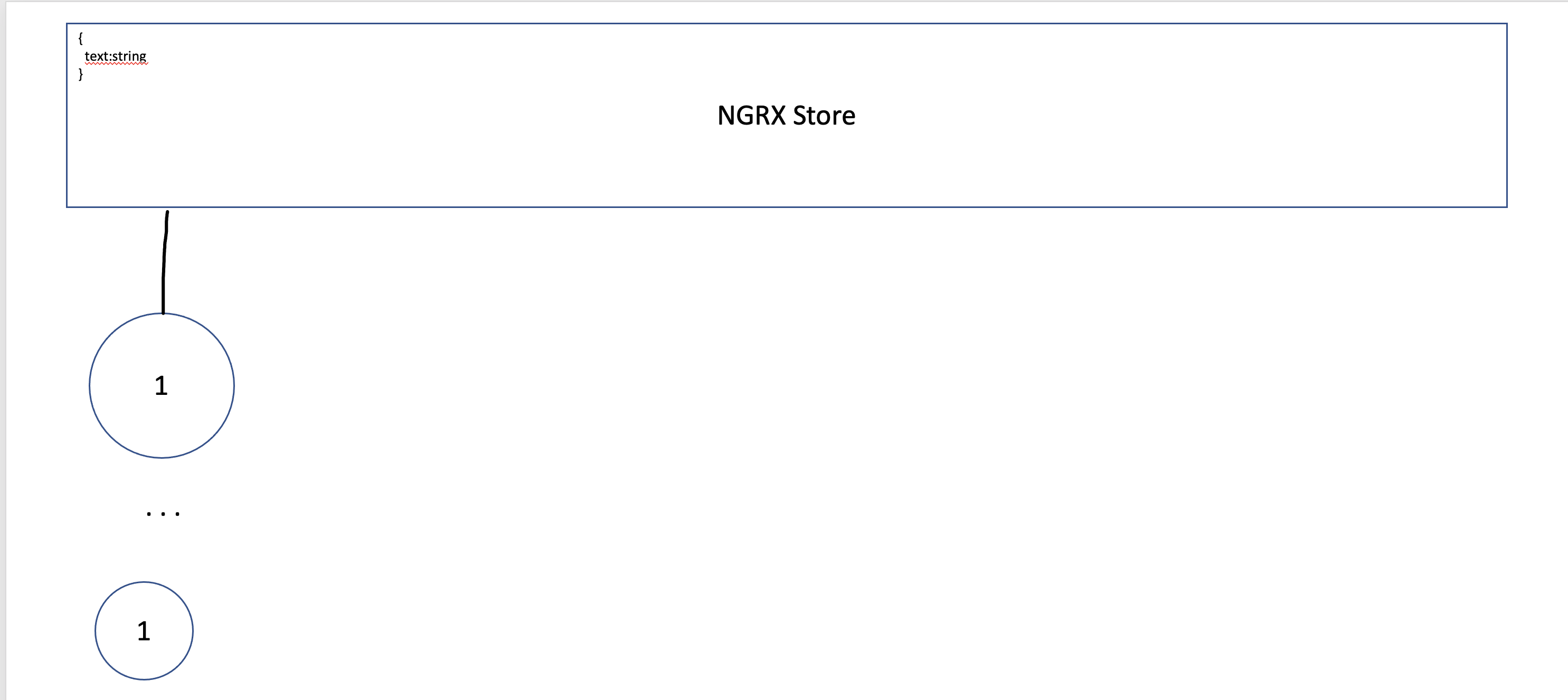 Angular @ngrx/component-store