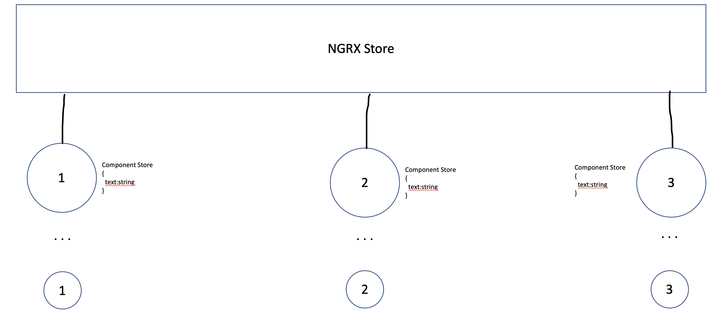 Angular @ngrx/component-store