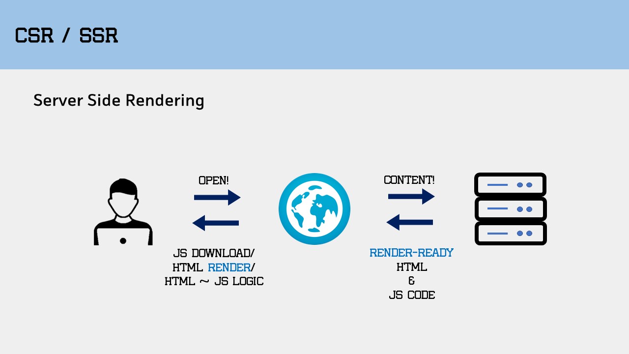 [Frontend] CSR vs. SSR
