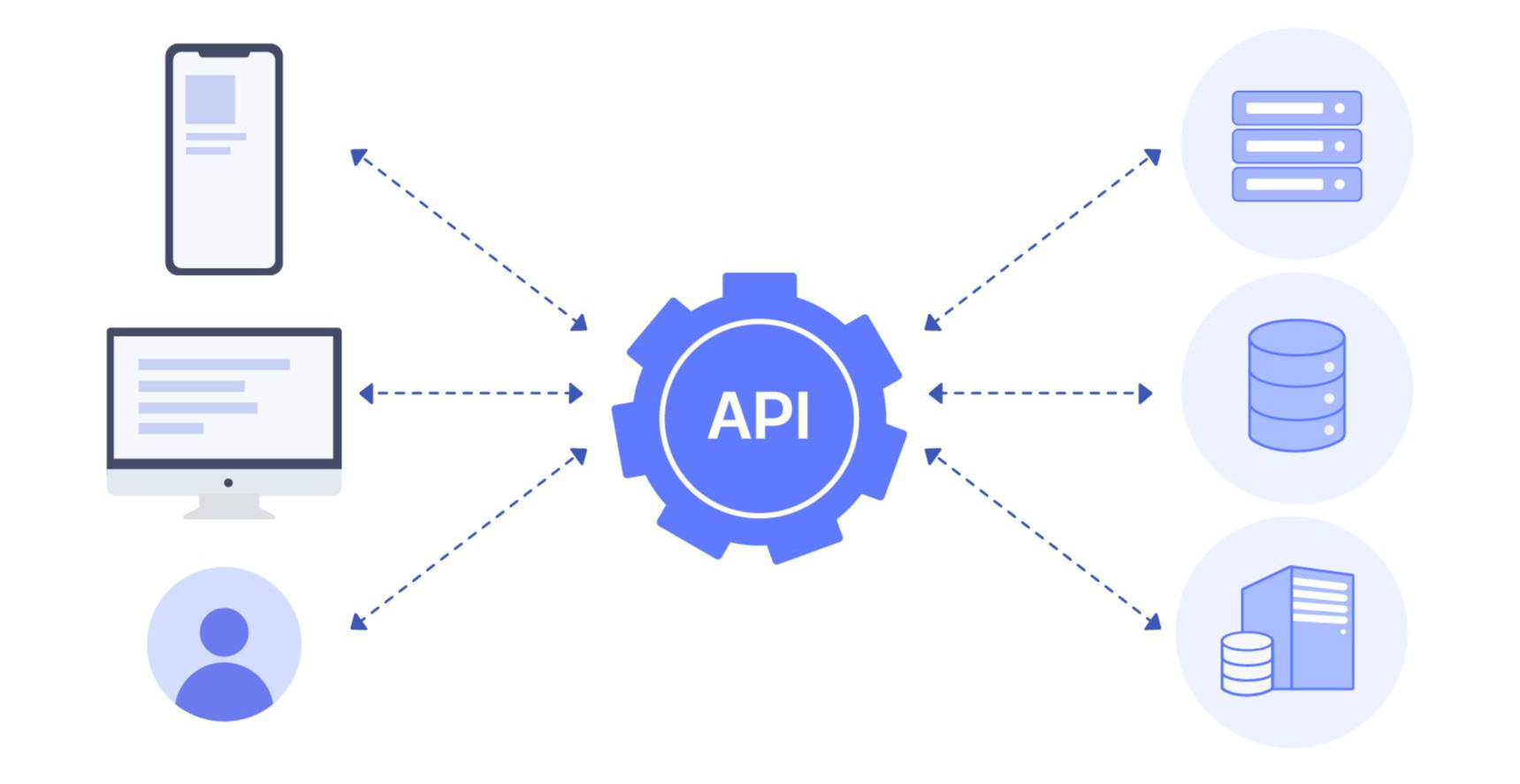 API 
