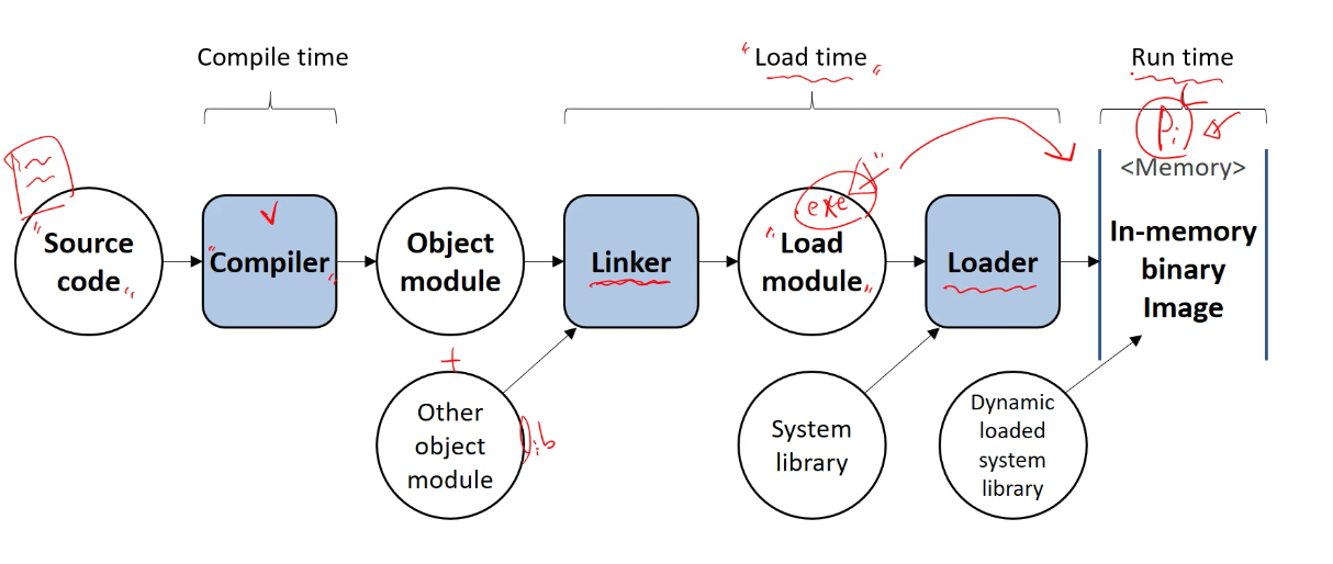 L8 - Memory Management(1/3) - Backgrounds