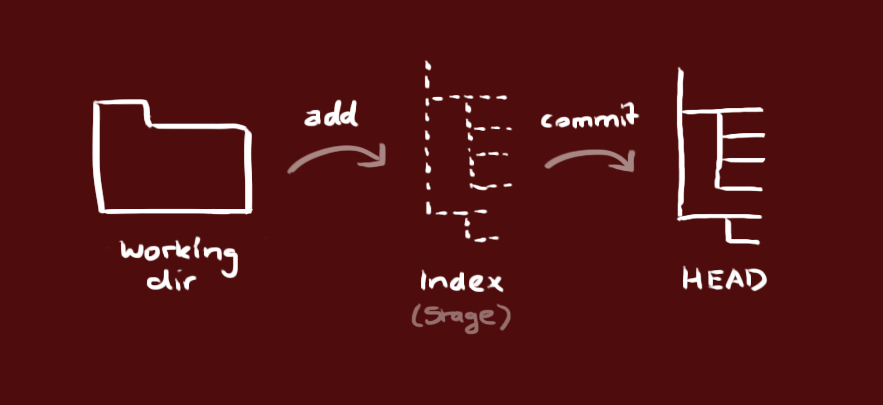 Git & GitHub