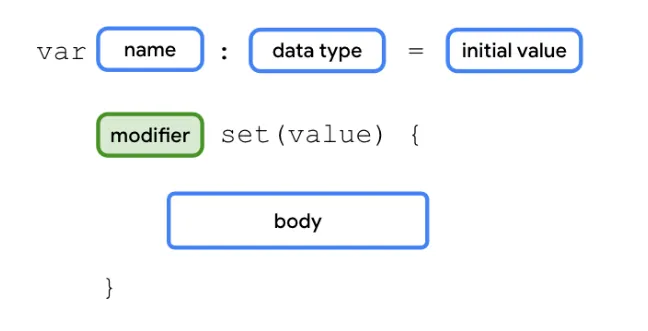 kotlin 선언 기본구조