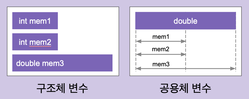 웹 풀사이클 데브코스 Til 43