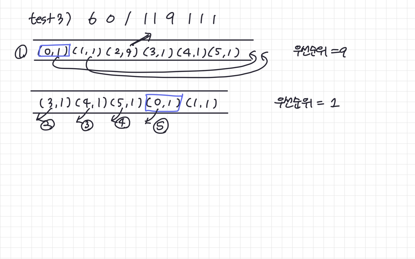 [Algorithm] 백준 1966 : 프린터 큐