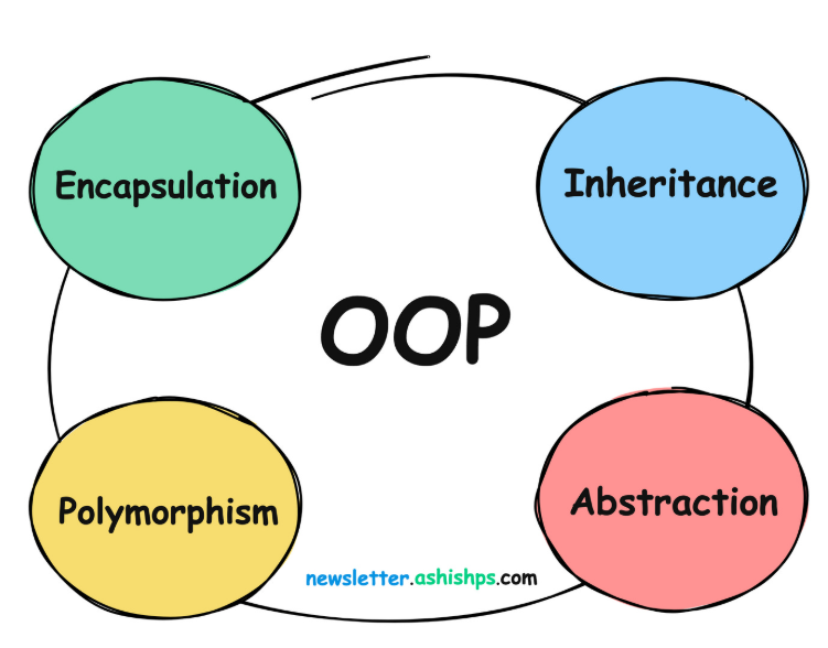 OOP의 네 가지 특성