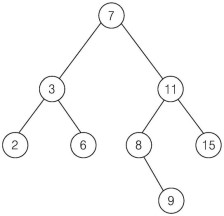 자료구조 - Graph , Tree ,BST