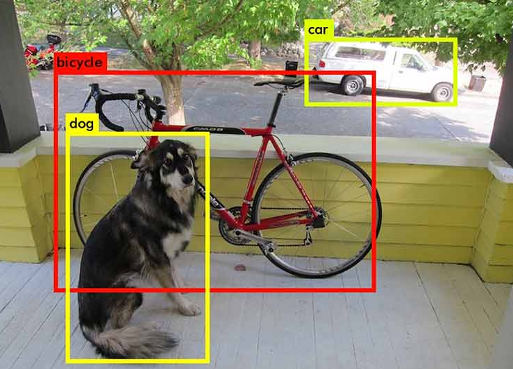 What is Computer Vision?