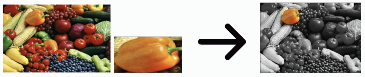 Template Matching