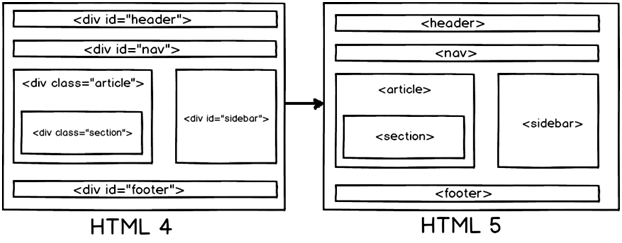 TIL1-HTML&CSS_1_Semantic Web 그리고 Semantic Tag