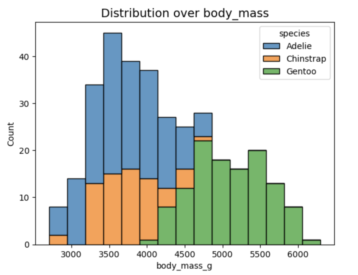 AI Study[Seaborn]