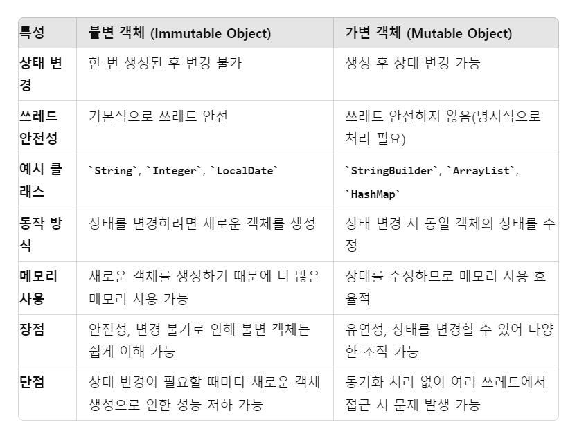 Mutable 객체, Immutable 객체의 차이점