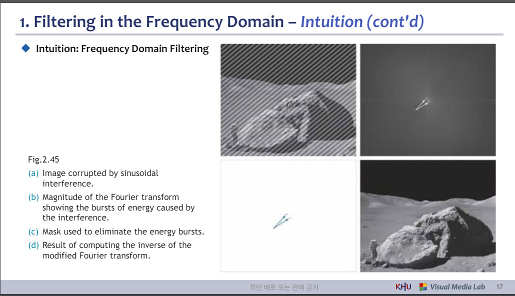 Lec.11 Frequency Domain Filtering