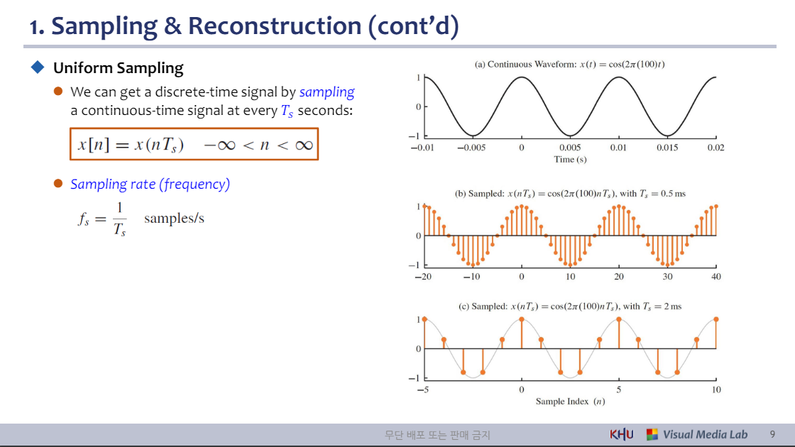 Lec 10b fourier transform sampling