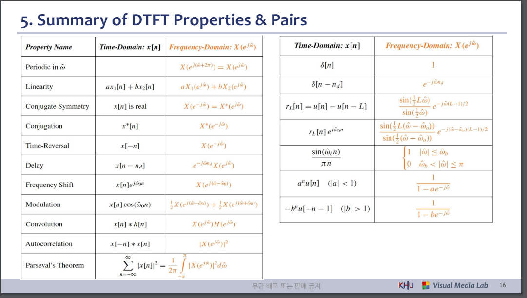 Lec.10c DTFT & DFT Lec.10c DTFT & DFT