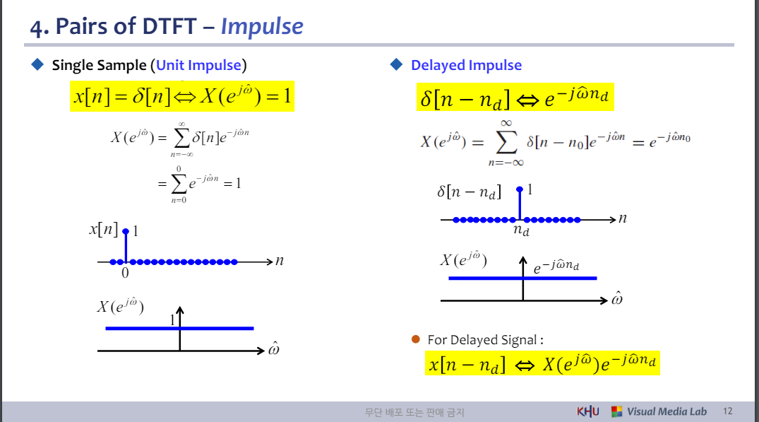 Lec.10c DTFT & DFT