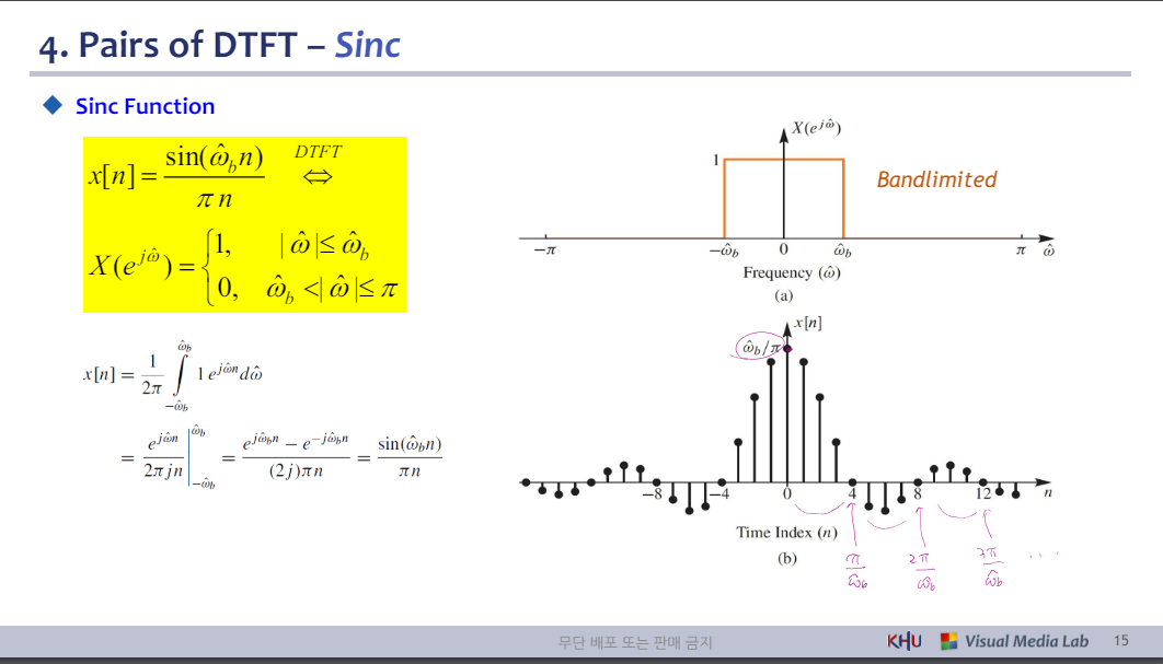 Lec.10c DTFT & DFT